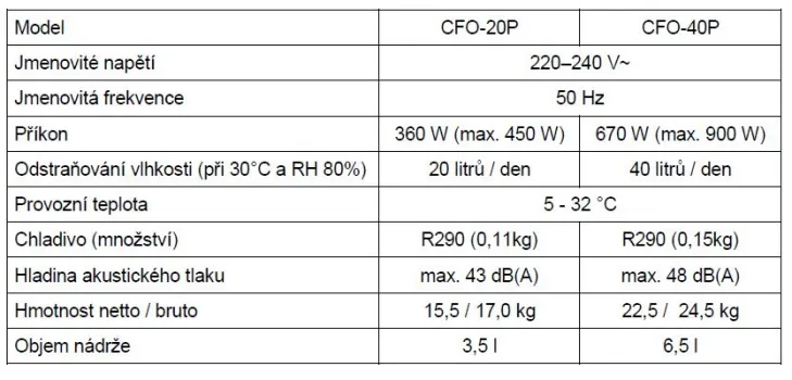 Sinclair CFO-20P technické specifikace